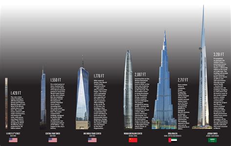 world skyscrapercity|The 25 Tallest Buildings in the World .